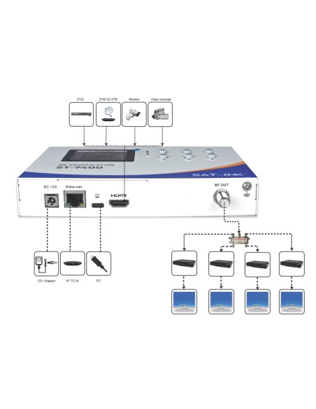 Modulador 4K Satlink ST7400 | Entrada HDMI, IP, AV (DVD, receptores satélite, Monitores, cámaras vídeo) y Salida RF