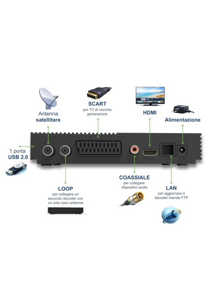 Tivùsat HD Decodificador + Tarjeta