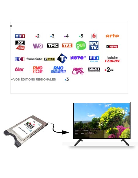 Módulo TV TNTSAT + Tarjeta Compatible 4K UHD - Sin decodificador adicional - Los canales franceses del satélite Astra 19,2ºE